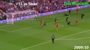 Все голы Фернандо Торреса за Ливерпуль