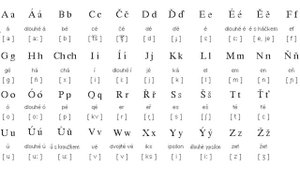 Урок 1. Чешский язык для начинающих | Česká abeceda (ческа абецеда )- Чешский алфавит (рус)