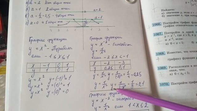 1070 Алгебра 8 класс постройте график функции смотреть онлайн