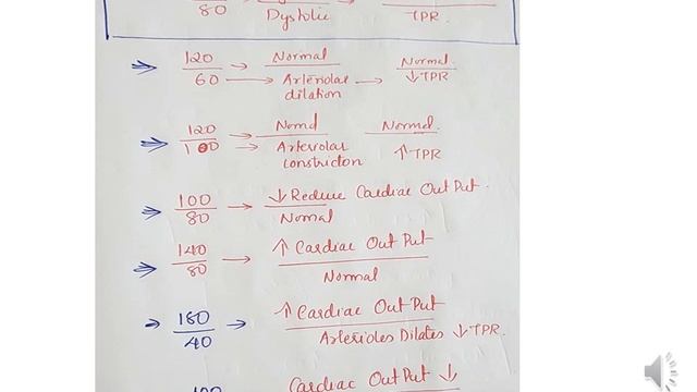 CLASSIFICATION OF ADRENOCEPTOR AGONISTS смотреть онлайн