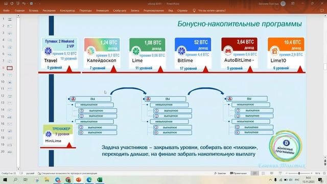 Онлайн-бизнес с MAGIC LIME ACADEMY. Обзор БНП. смотреть онлайн