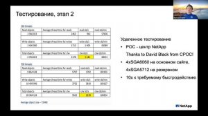 Виртуальный семинар NetApp User Group S01E05. Тестирование СХД