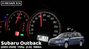Subaru Outback Acceleration Battle Разгон 0 100 Subaru Outback разных поколений