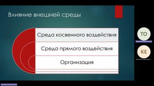Менеджмент _Системный подход