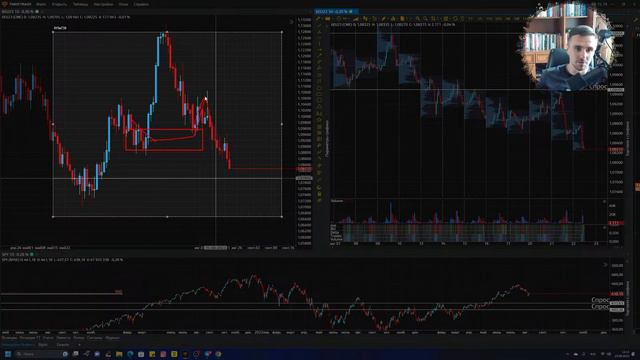 Анализ фьючерсов на фондовой бирже США с Владимиром Пересадой — Tiger.Trade