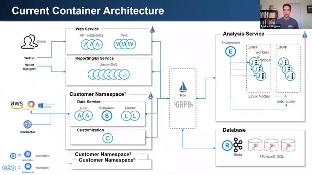 Best Practices We Learned by Re-architecting Our Enterprise SaaS Application for Kubernetes