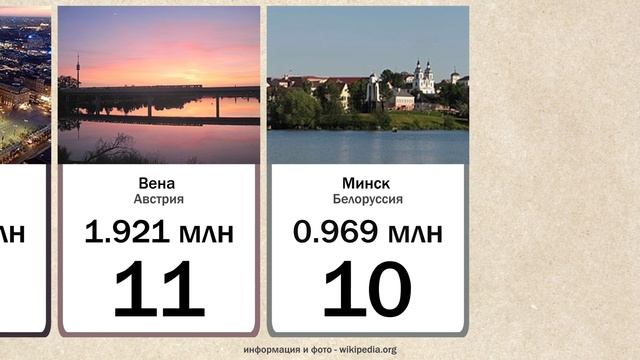 Главные мегаполисы Европы / ТОП-20