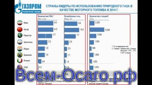 В России вдвое увеличат субсидию на перевод автомобилей с бензина на метан