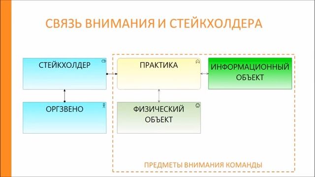 Распределенное лидерство и архитектура предприятия