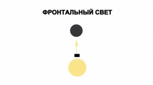 Урок №2. Как фотографировать детей. Освещение в фотографии.