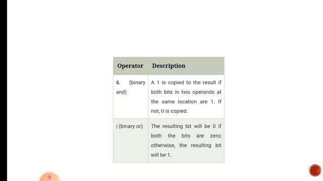 Python Logical & Bitwise | logical Operators | bitwise Operators | Python | Malayalam Tutorial
