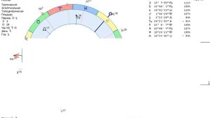 Таблицы аспектов в программе Zet