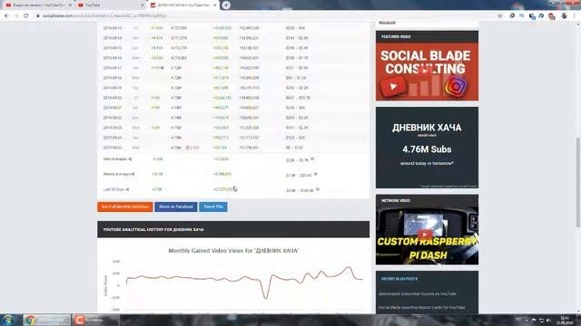 Сколько зарабатывают на YouTube.  Сколько платит Ютуб за 1000 просмотров 2019. 2020
