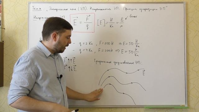 ЕГЭ по физике. Теория #33. Электрическое поле. Напряженность ЭП. Принцип суперпозиции ЭП