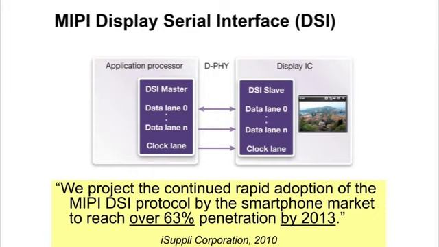 Understanding MIPI | Synopsys смотреть онлайн