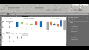 Каскадная диаграмма / Водопад