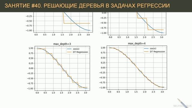 #40. Решающие деревья в задачах регрессии. Алгоритм CART | Машинное обучение смотреть онлайн