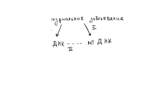 Митохондриальные заболевания.