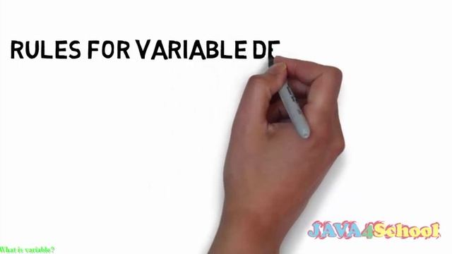 What is the Variable In Java?