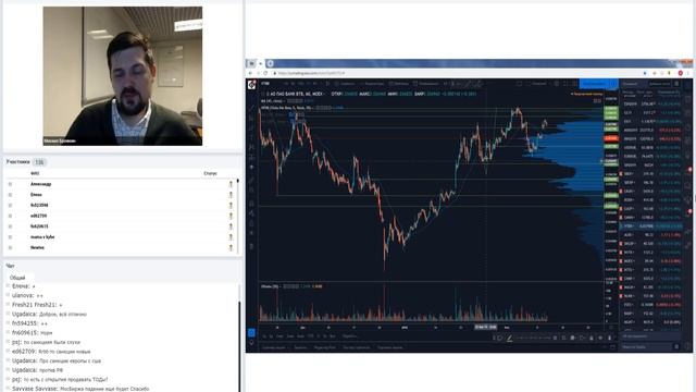 Срочный взгляд на рынок! Торговые идеи на 13.02.2019 смотреть онлайн