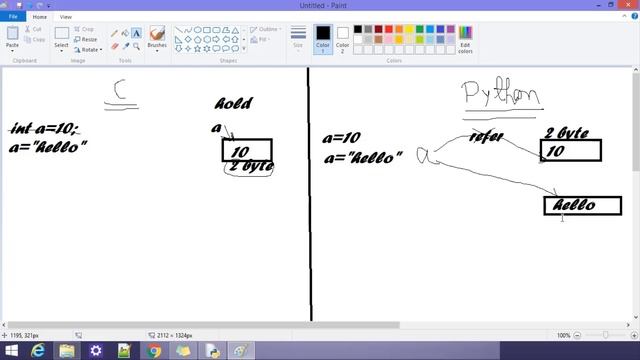 Memory Management in Python | Important Topic | Part -1 (पाइथन में मेमोरी मैनेजमेंट कैसे होता है?)