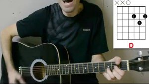 Линия жизни, Сплин, аккорды и кавер