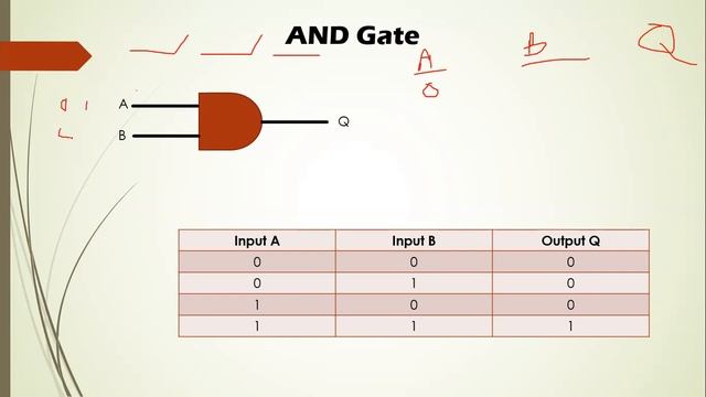 GIT Support Free Seminar - part 2 (Logic Gates) смотреть онлайн