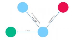 Introduzione ai Database a Grafo: Neo4j