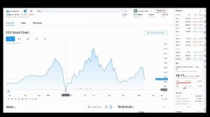 DANGERS OF SPACs. CAN THEY GO BELOW $10?