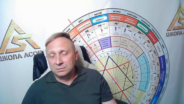 Магическая защита себя и своего дома. Методы личной защиты