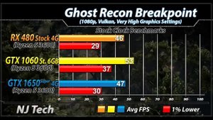 RX 480 (4GB) Vs. GTX 1060 (6GB) Vs. GTX 1650 Super | 30 Games Benchmarks