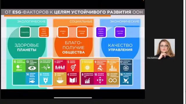 Интеграция целей устойчивого развития в стратегию бизнеса