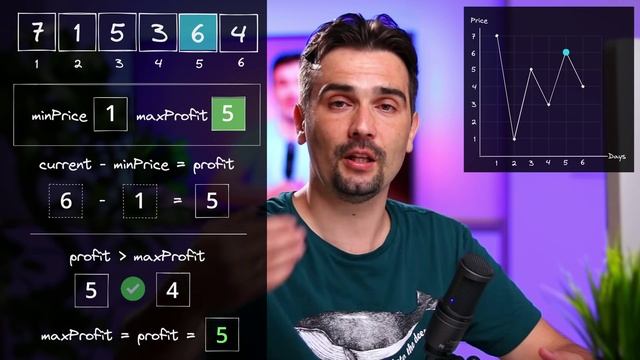 Задача с JS собеседования: Лучшее время для покупки акций #1 | Задачи с LeetCode
