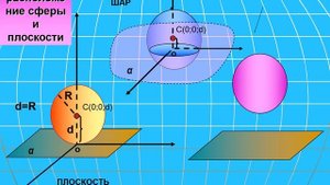 Презентация Сфера и шар, его элементы. Геометрия 11 класс