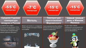 Сравнение: Температура: Самые холодные вещи