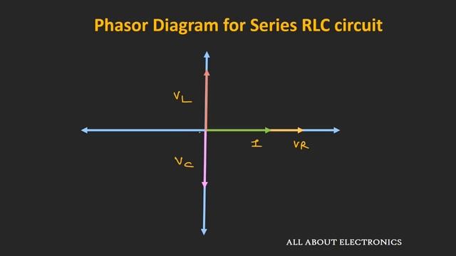 Phasor Diagram of RL, RC and RLC Circuits (with Examples)