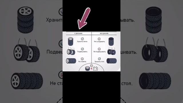 как правильно хранить колеса шины смотри смотреть онлайн