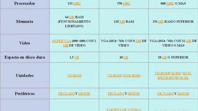 todo sobre WINDOWS  xp