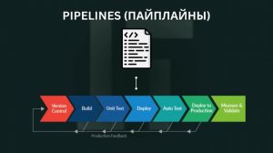 Основы CI/CD и Pipelines #development #программирование