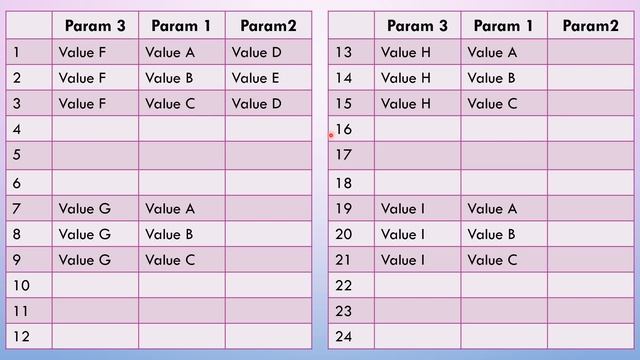 L9. Pairwise Testing | Попарное тестирование. Allpairs алгоритм  | Техники тест дизайна