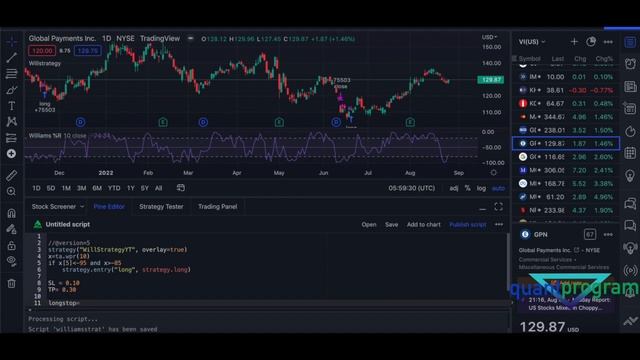 Larry Williams Strategy Backtested Tradingview Pinescript