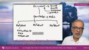 Google Ads Account Structure 2023 | Google AdWords Campaign Structure Best Practices with Examples