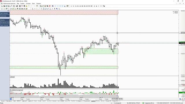 Обзор фьючерса на индекс РТС 11 января 2022 года смотреть онлайн