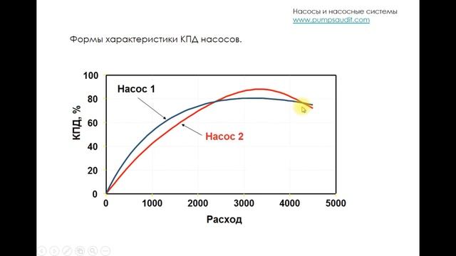 КПД насоса смотреть онлайн