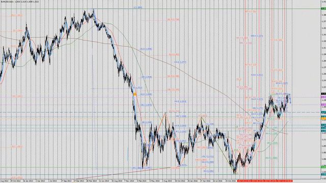Обзор евро (EUR/USD) на 2018.01.12 смотреть онлайн