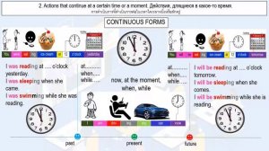 Времена английского языка. Итоговый урок по всем временам.