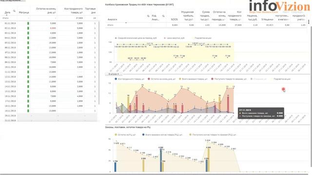 Быстрая проверка гипотез о поведении товара смотреть онлайн