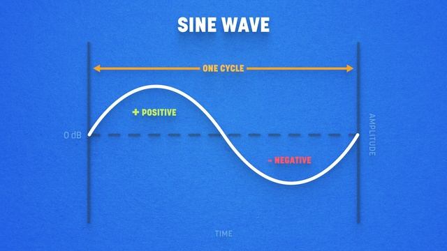 Audio Bit Depth and Sample Rate Explained смотреть онлайн