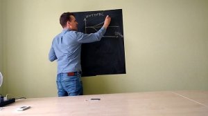 Какой смысл производной? Зачем нужна произоводная?