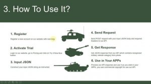 Military Vehicle Category Detection API